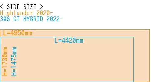 #Highlander 2020- + 308 GT HYBRID 2022-